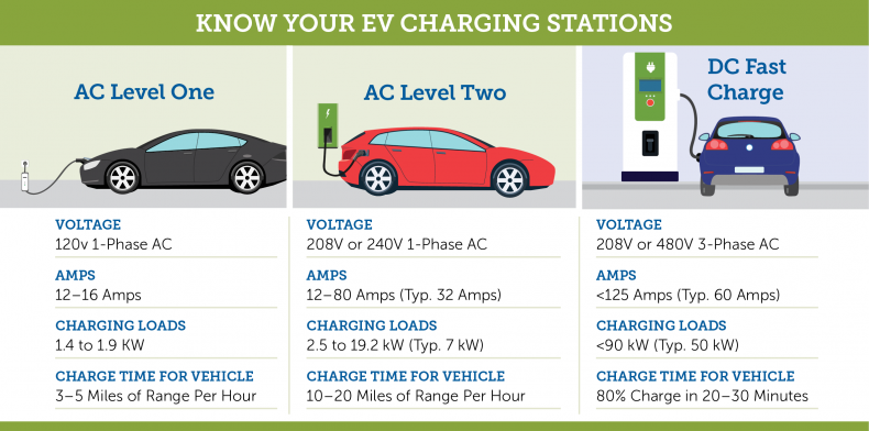 what-are-level-1-2-3-charging-let-s-go-zero-carbon